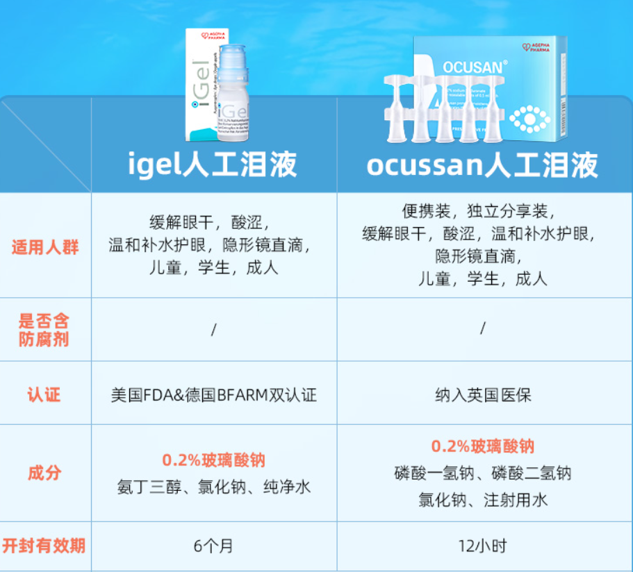 AGEPHA Pharma 安瞧 人工泪液 10ml新低48元包邮