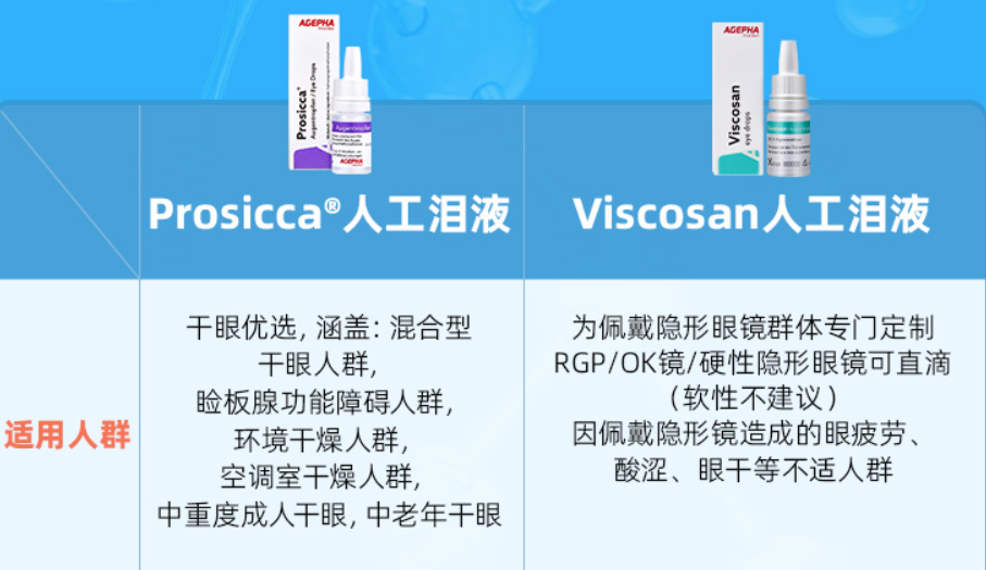 AGEPHA Pharma 安瞧 人工泪液 10ml新低48元包邮
