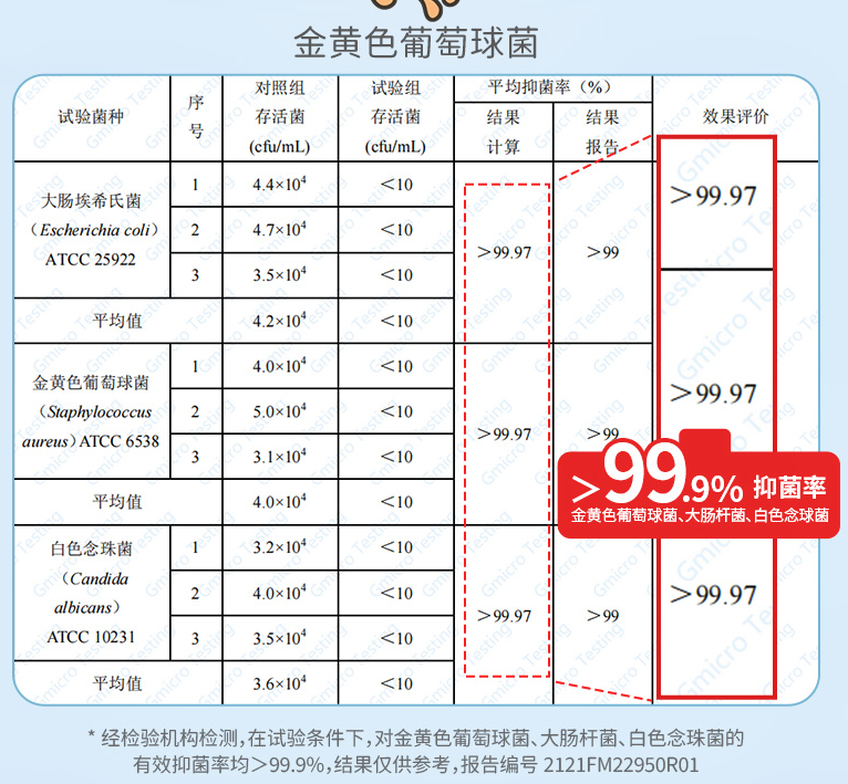 润本 女士专用内衣除菌洗衣液 300ml9.9元包邮（需领券）