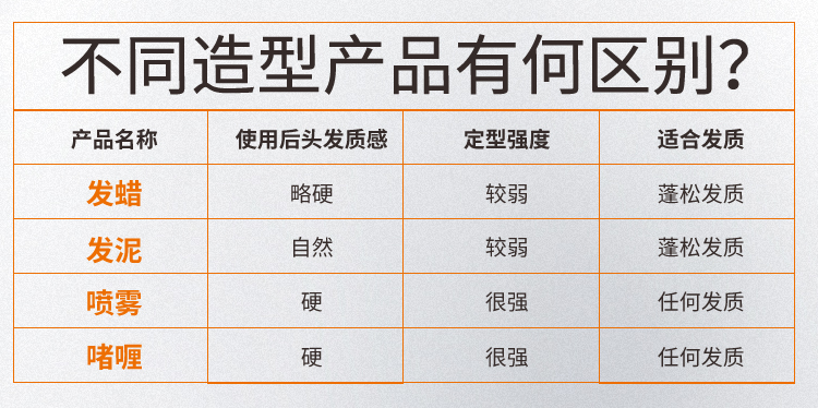 L'OREAL 欧莱雅 男士哑光塑形发泥/发蜡/喷雾 70g38.9元包邮（需领券）