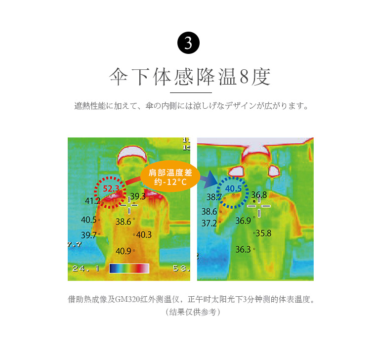日本人气雨伞品牌，Mabu 轻量6骨降温8度防晒晴雨伞28元包邮包税（双重优惠）