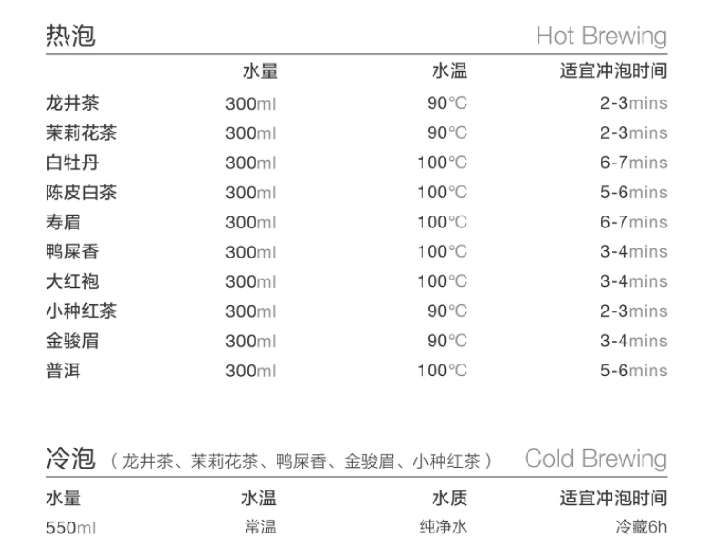 小罐茶出品，茶几味 十大茗茶茶叶尝鲜组合 10包*4盒新低79.6元包邮（19.9元/盒）