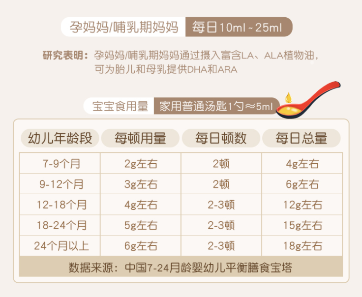 法国原装进口，爷爷的农场 婴幼儿初榨DHA核桃油 250ml 赠泡芙1盒89元包邮（需领券）