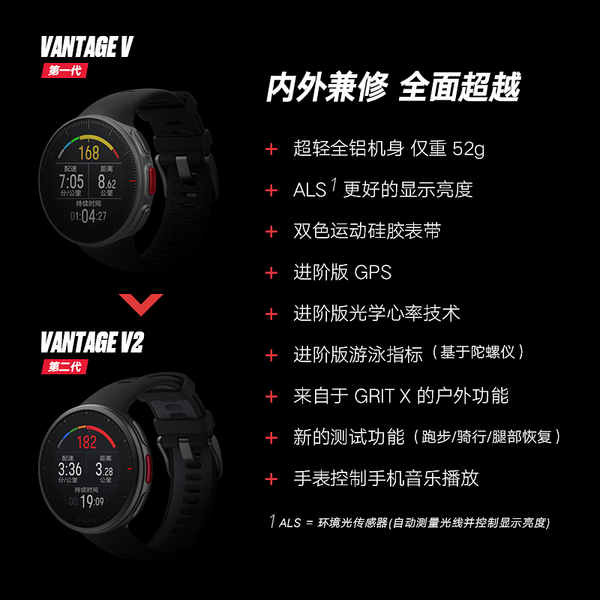 Polar 博能 Vantage V2 优势系列 旗舰高阶铁人三项心率表+H10蓝牙心率带2941.72元（京东旗舰店5499元）