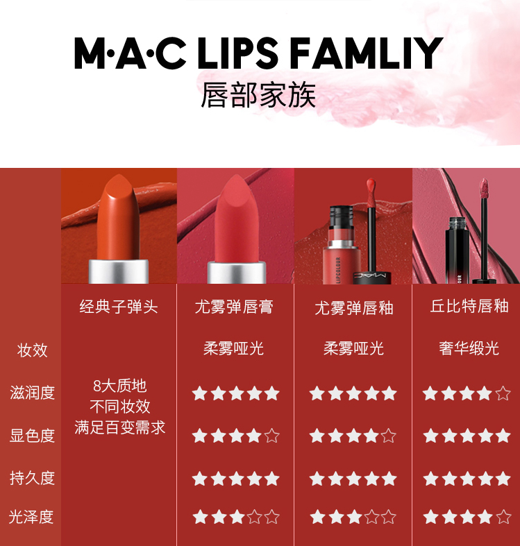 MAC 魅可 柔雾尤雾弹唇釉 5ml110元包邮（需领券）