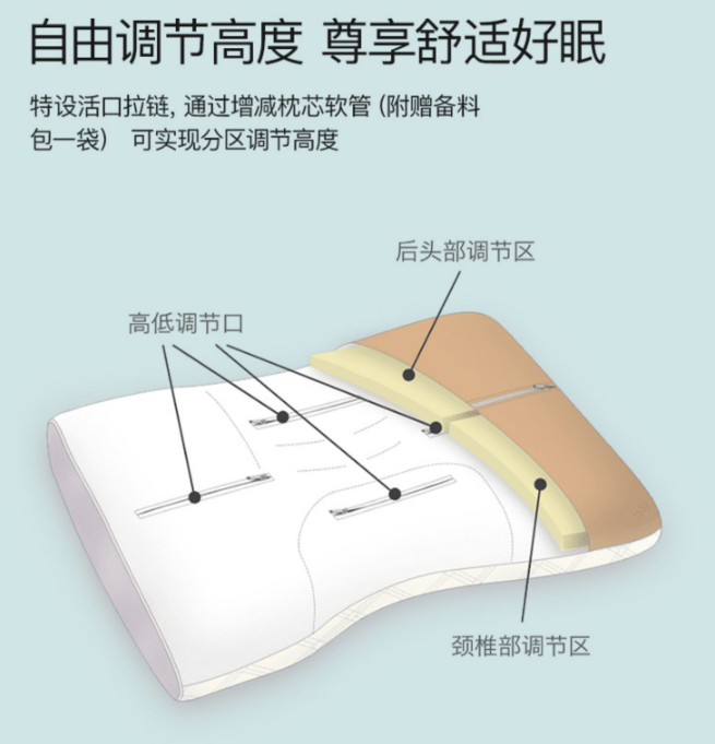 Nishikawa 西川产业 医师推荐系列 助眠护颈椎软管枕头 EH07112596.17元（天猫旗舰店1588元）