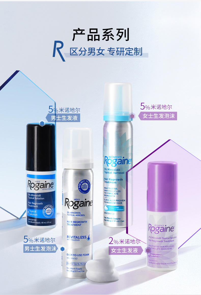 88VIP会员，Rogaine 落健 米诺地尔酊男用生发液 60ml*3瓶+凑单品404.2元包邮包税（130.65元/瓶）