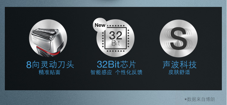 BRAUN 博朗 智美新8系 8340s-V干湿两用电动剃须刀784.41元