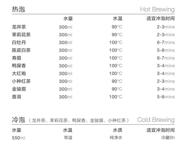 小罐茶出品，茶几味 十大茗茶茶叶尝鲜组合 10包22.9元包邮（需领券）