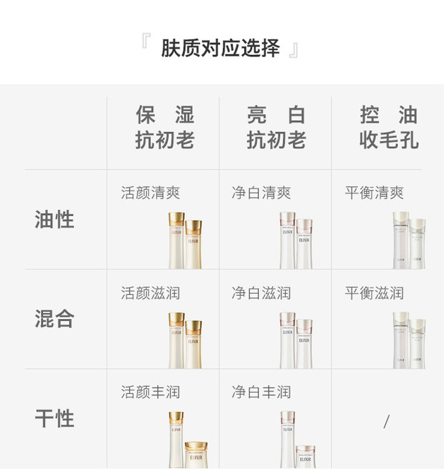 Elixir 怡丽丝尔 凝光漾采平衡水乳套装（清爽型）水168ml+乳130ml史低285元包邮（需领券）
