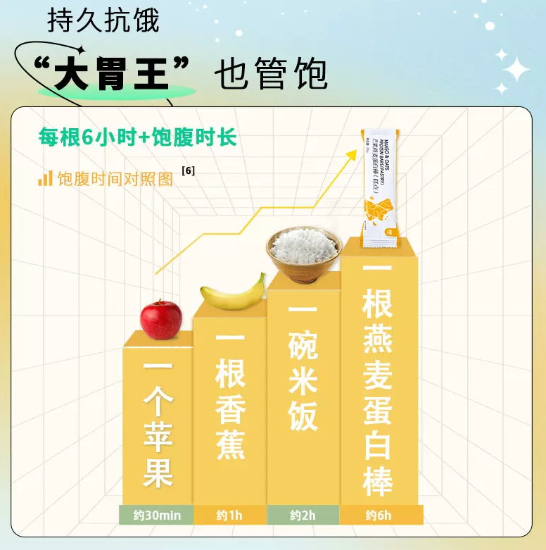 绿瘦 代餐饱腹燕麦蛋白棒 12条14.9元包邮（需领券）