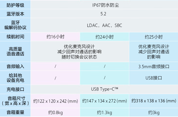 降￥100新低！Sony 索尼 X系列 SRS-XE200 便携蓝牙音箱新低510.57元（天猫折后999元）