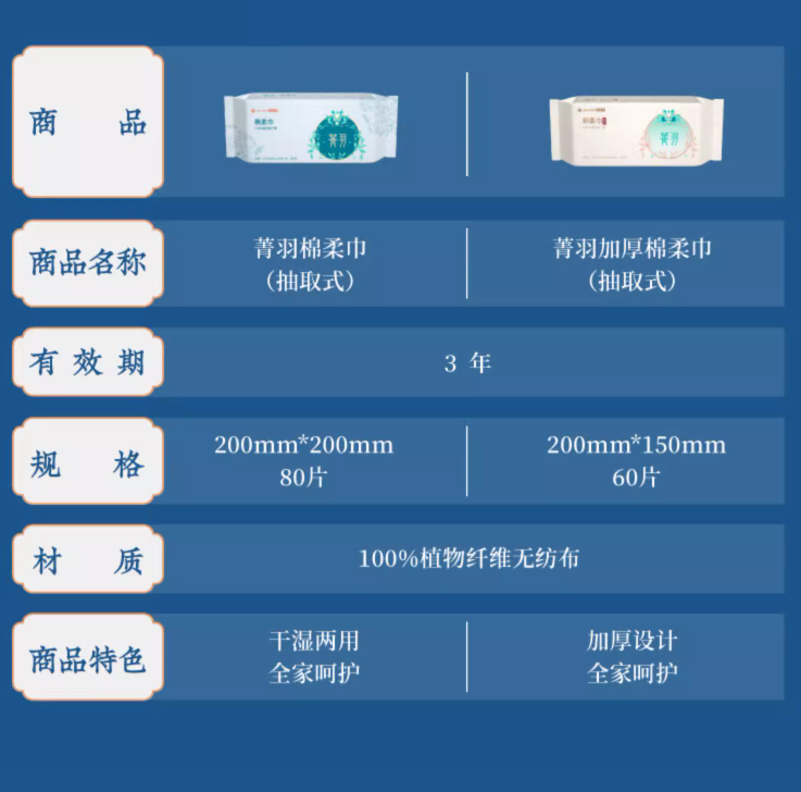 云南白药旗下，菁羽 加厚棉柔珍珠纹洗脸巾 80片/包*5包29.9元包邮（需领券）