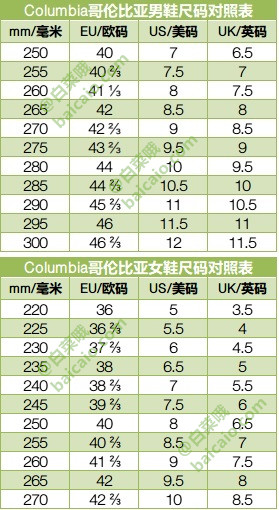 Columbia 哥伦比亚 23春夏新品女子轻盈缓震运动凉鞋 BL9262346.84元