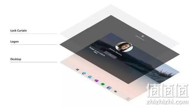 Windows 10X