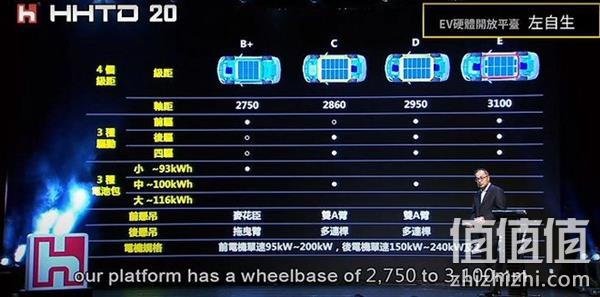 希望成汽车界的Android！富士康公布纯电动汽车平台