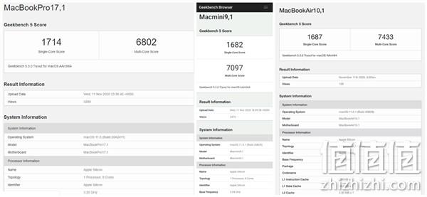 苹果M1芯片GeekBench5跑分出炉：酷睿i9也不是对手
