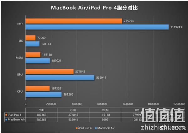 Apple M1芯片安兔兔跑分曝光：分数打破安兔兔记录