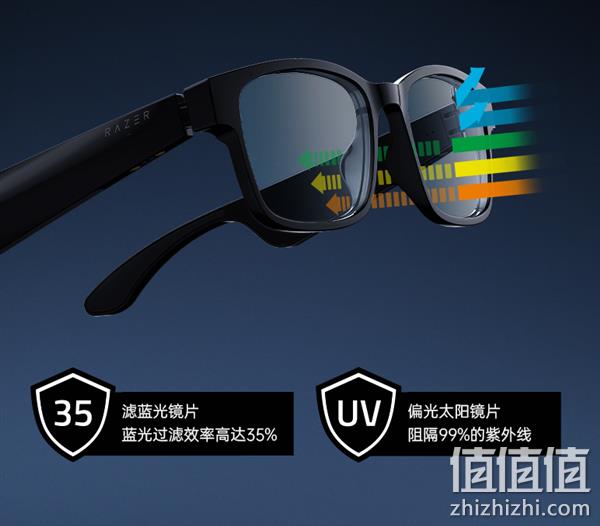 雷蛇发布Razer Anzu天隼智能眼镜，支持语音助手、5小时续航