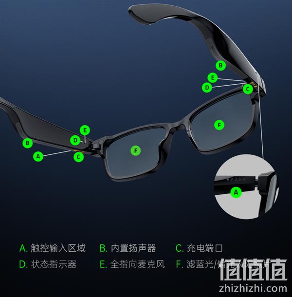 雷蛇发布Razer Anzu天隼智能眼镜，支持语音助手、5小时续航