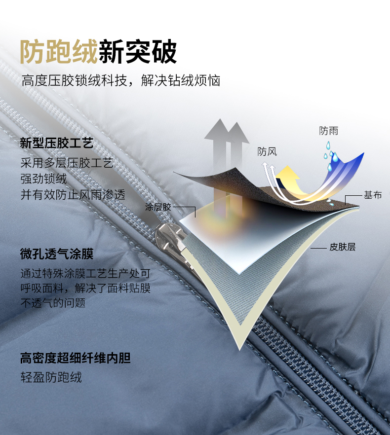 反季特卖 雅鹿 男士短款连帽羽绒服 90%含绒量 图6