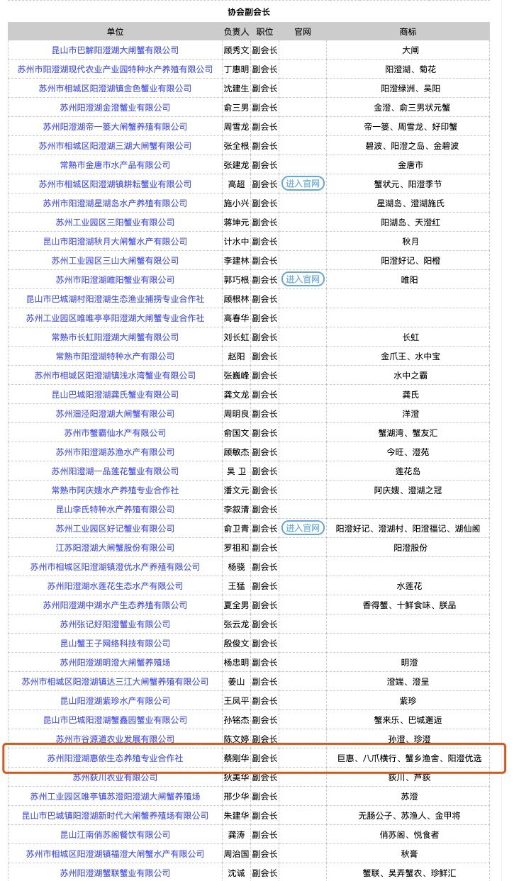 大闸蟹协会副会长单位 蟹乡渔舍 大闸蟹礼券 公4两*4只+母3两*4只 图1