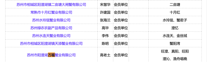 阳澄湖协会会员单位 旺阳 大闸蟹礼券 公4两+母3两 8只装 图2