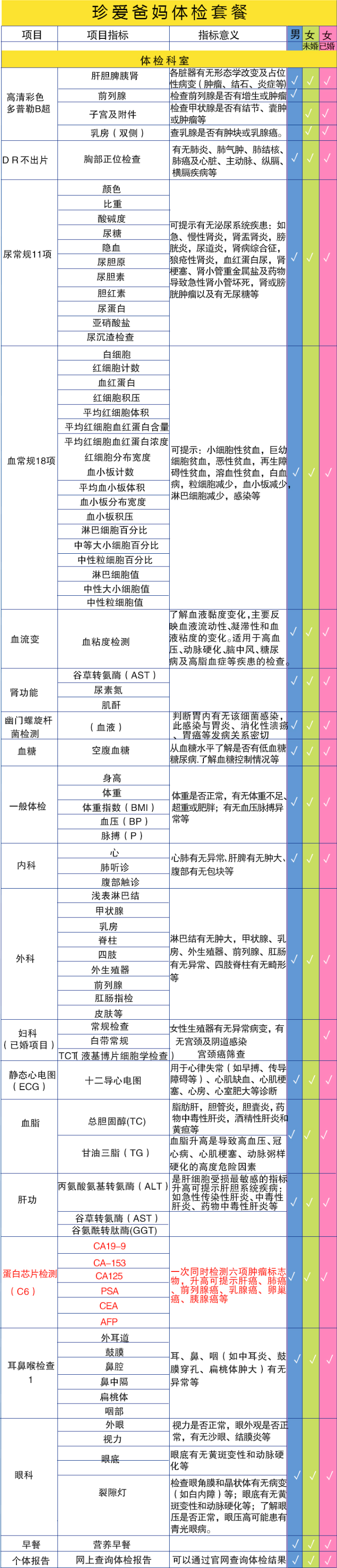 美年大健康 珍爱爸妈体检套餐  肿瘤6项 图1