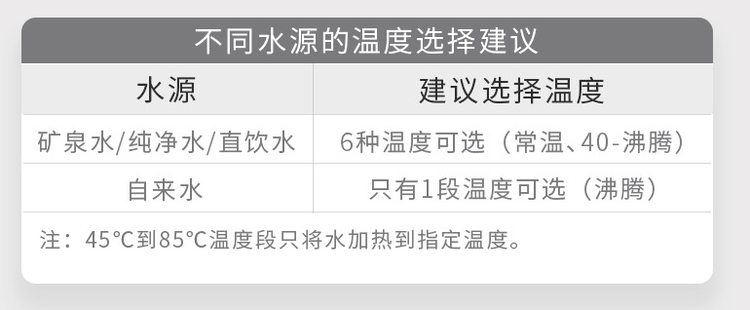 九阳 S61 智能即热式饮水机 100度真沸腾 6档精准控温 图10
