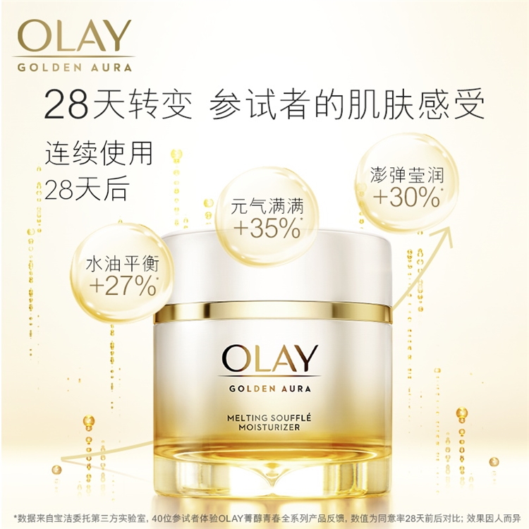 京东PLUS会员： OLAY 玉兰油 菁醇青春系列绵绒霜（50g+臻萃面霜15g*2+水50ml） *2件 图4
