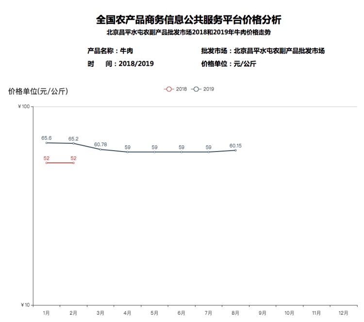 中秋好礼 崔永元 真牛 有机牛肉组合 9斤 礼盒装 图1