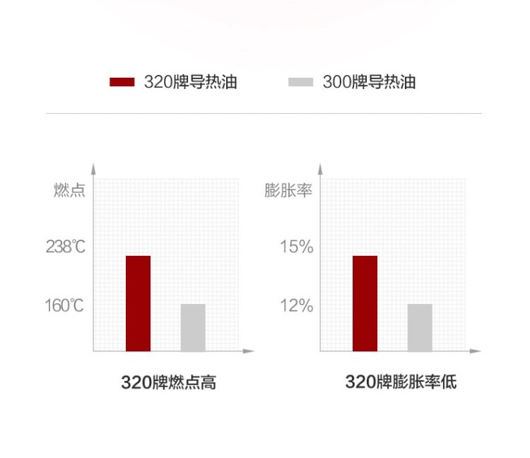 ​格力 NDY18-X6121 13片电热油汀取暖器 2100W 图9