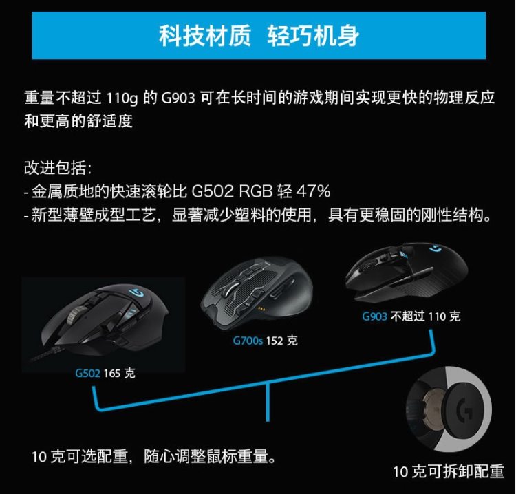 罗技 G903 旗舰款 有线/无线双模游戏鼠标 RGB背光 可无线充电 图10