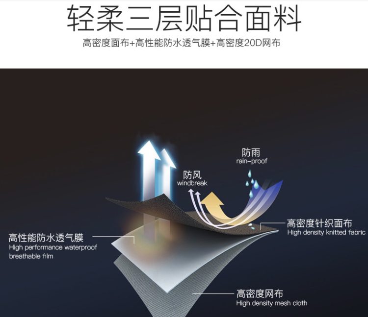 英国 龙狮戴尔 男女款专业性能 防水透气软壳冲锋衣 全身压胶处理 图2