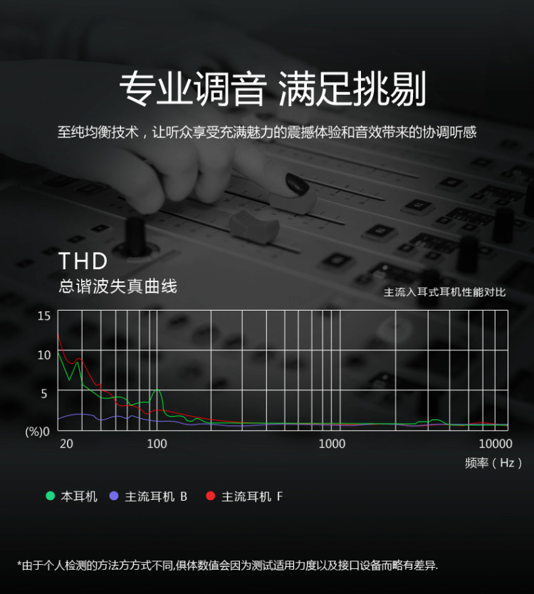 HiFi 四核双动圈重低音耳机 图6
