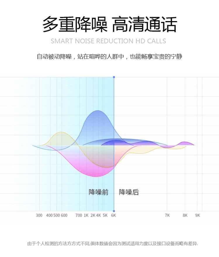 HiFi 四核双动圈重低音耳机 图11