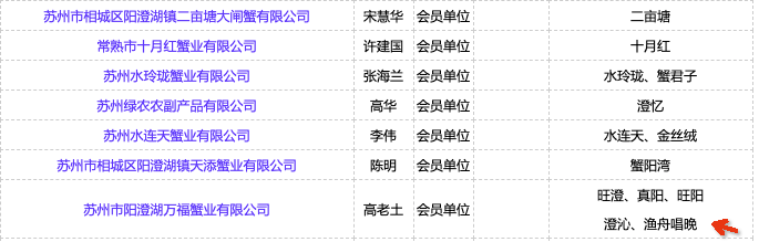阳澄湖行业会员单位 渔舟唱晚 大规格大闸蟹 公4.5两+母3.5两8只 图2