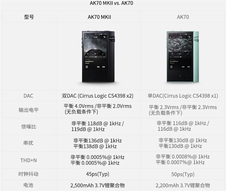Iriver 艾利和 Astell＆Kern AK70 MKII 无损音乐播放器 64GB 图5