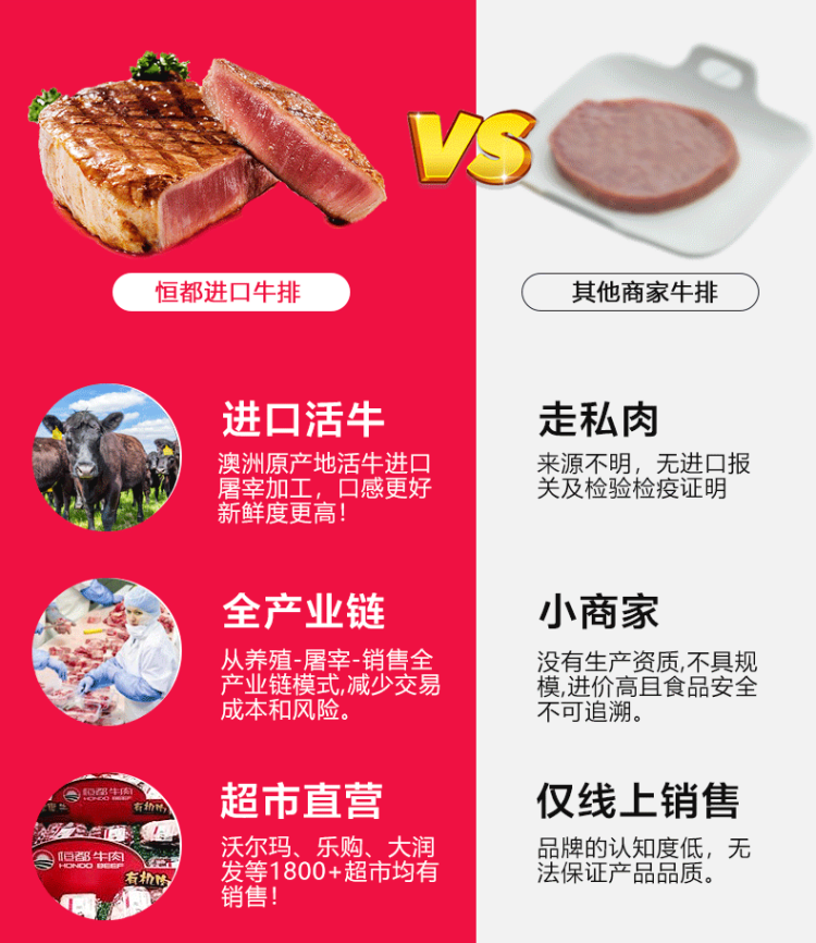 北京奥运会供应商 恒都 菲力牛排套餐 20片 历史新低 新低 图2