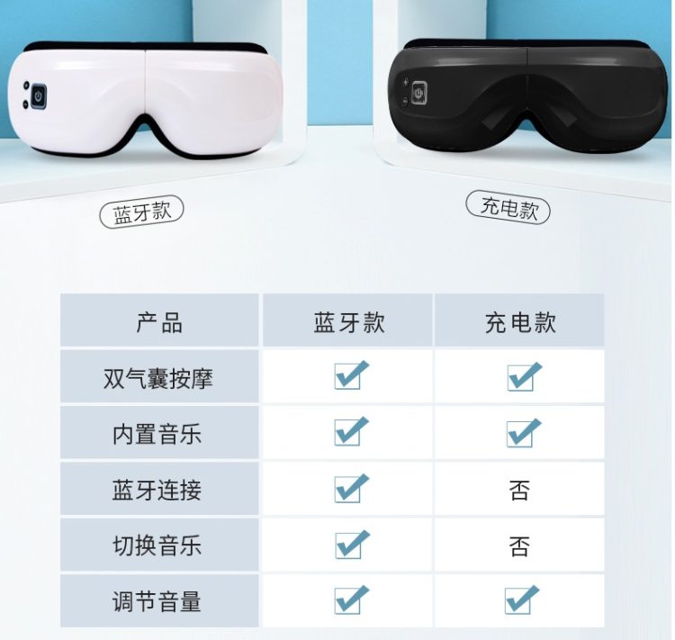 倍舒松 智能眼部按摩仪 双层气囊 4D按摩 直达穴位 图8