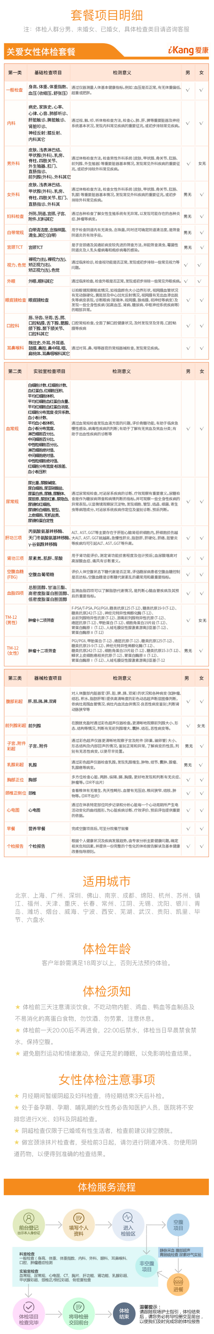 爱康国宾 关爱女性 中老年人体检套餐 肿瘤12项 图5