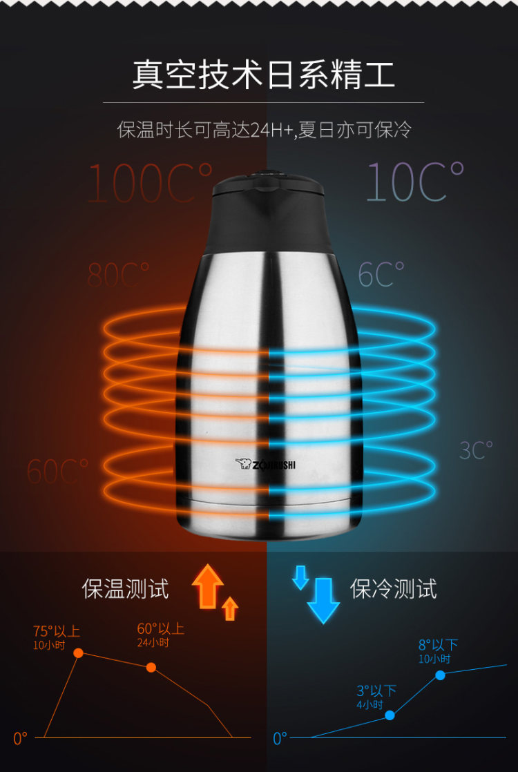 象印 SH-FE19C 双层304不锈钢 保温壶 1.9L 图6
