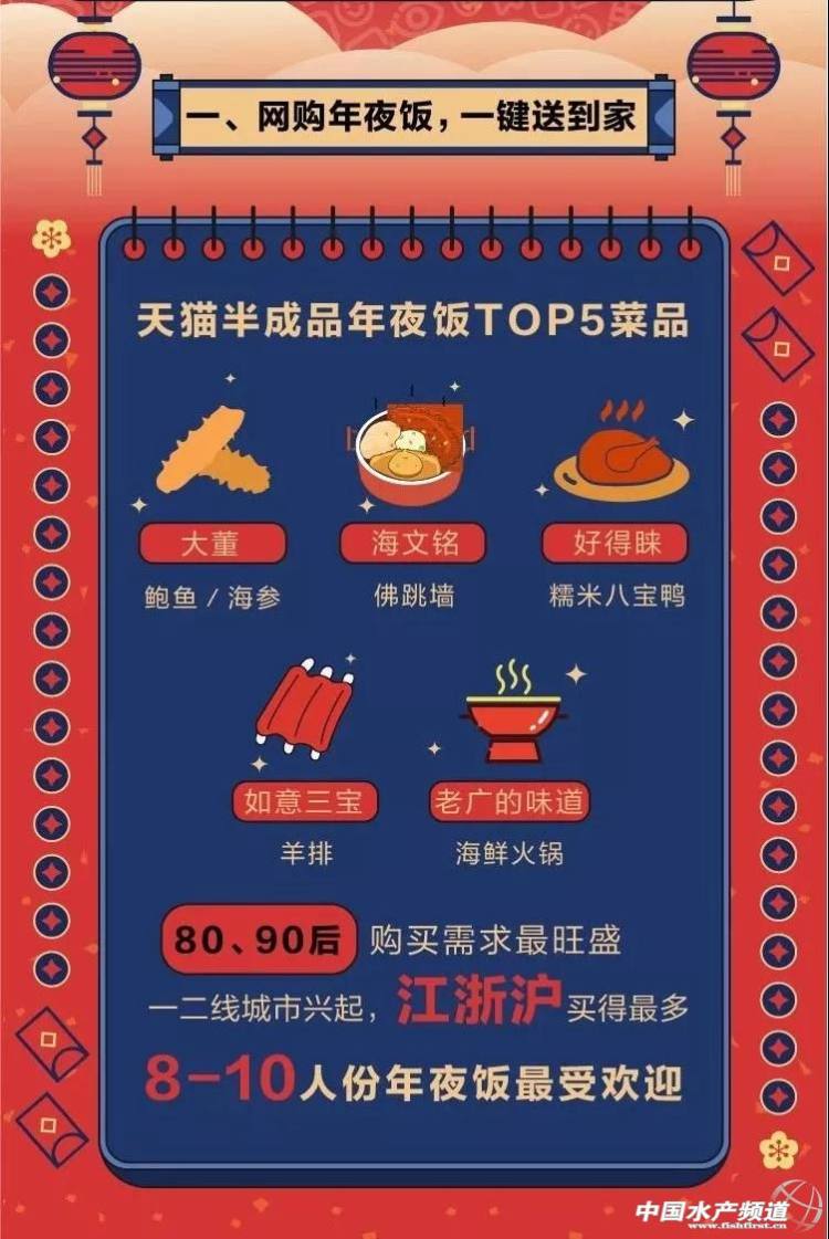 18年全网销量第一 海文铭 正宗福州佛跳墙 1250g 8人大分量 图1