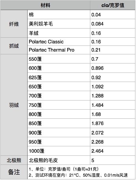 地球科学家 800蓬90%拒水鹅绒 男女超轻薄款羽绒服 东丽10D尼龙 图2