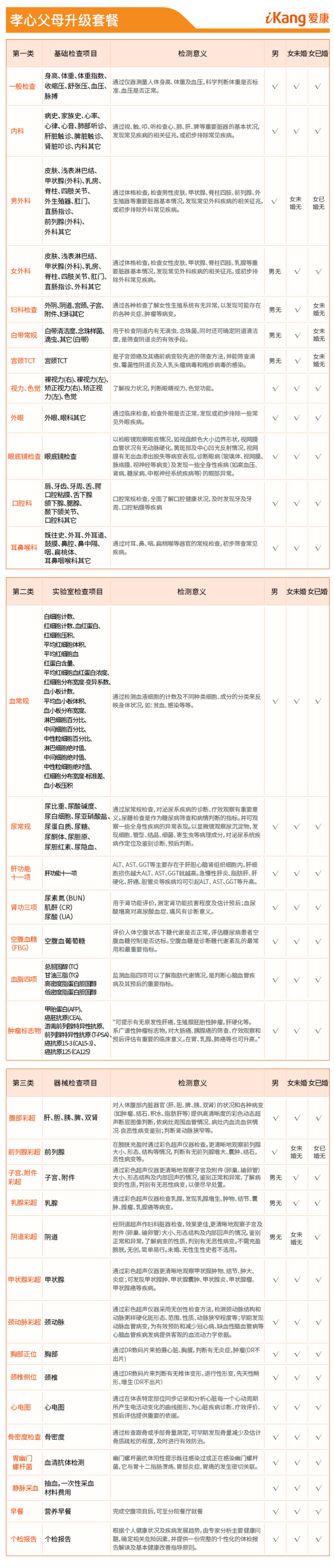 上市企业 爱康国宾 父母体检套餐 检查肿瘤/内脏 图3