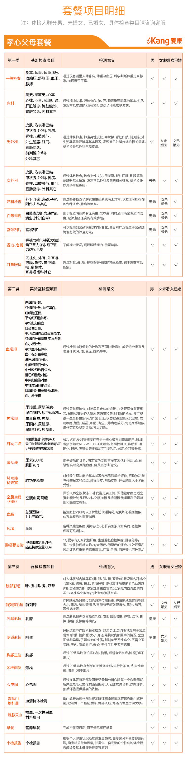上市企业 爱康国宾 父母体检套餐 检查肿瘤/内脏 图2