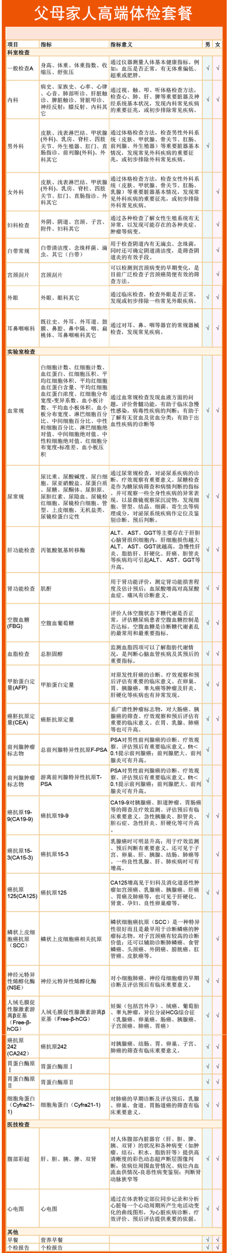 爱康国宾 高端体检套餐 图2