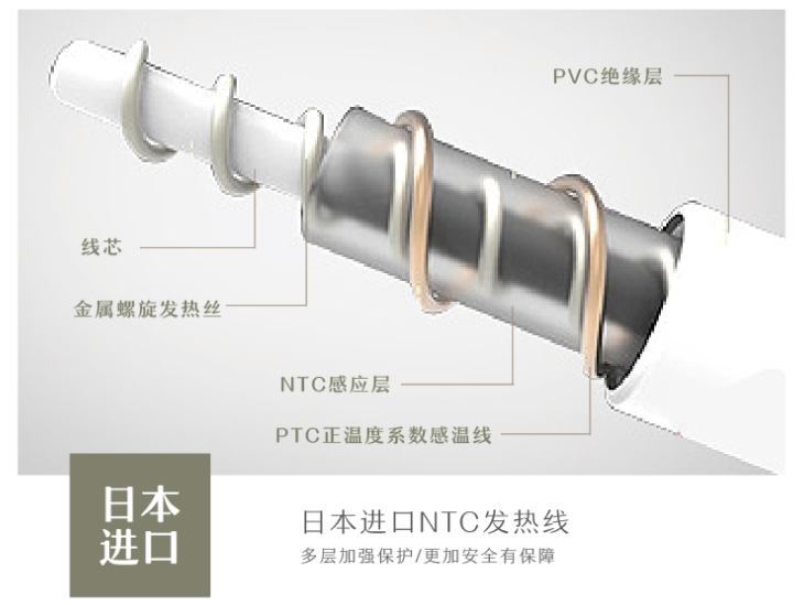 美亚热销爆款 绿萌 可水洗自断电电热床垫 1.5*0.8米 图1