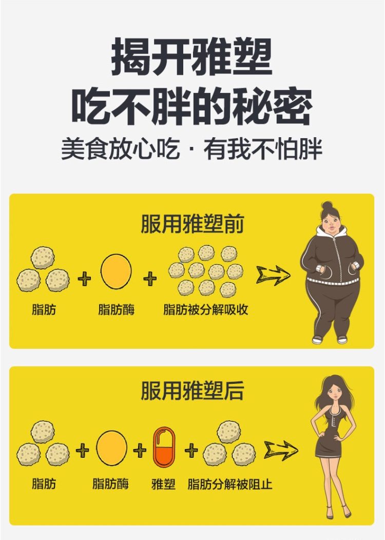 雅塑 奥利司他 控油减肥胶囊 21粒 送咖啡 图6