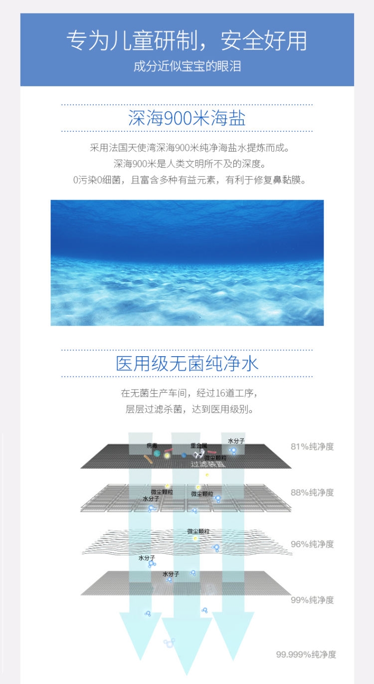 法国原产 Gifrer 儿童/成人洗鼻水 通鼻杀菌抗霾 100ml 图3